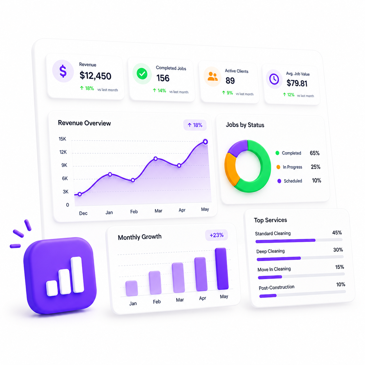 Relatórios e Analytics