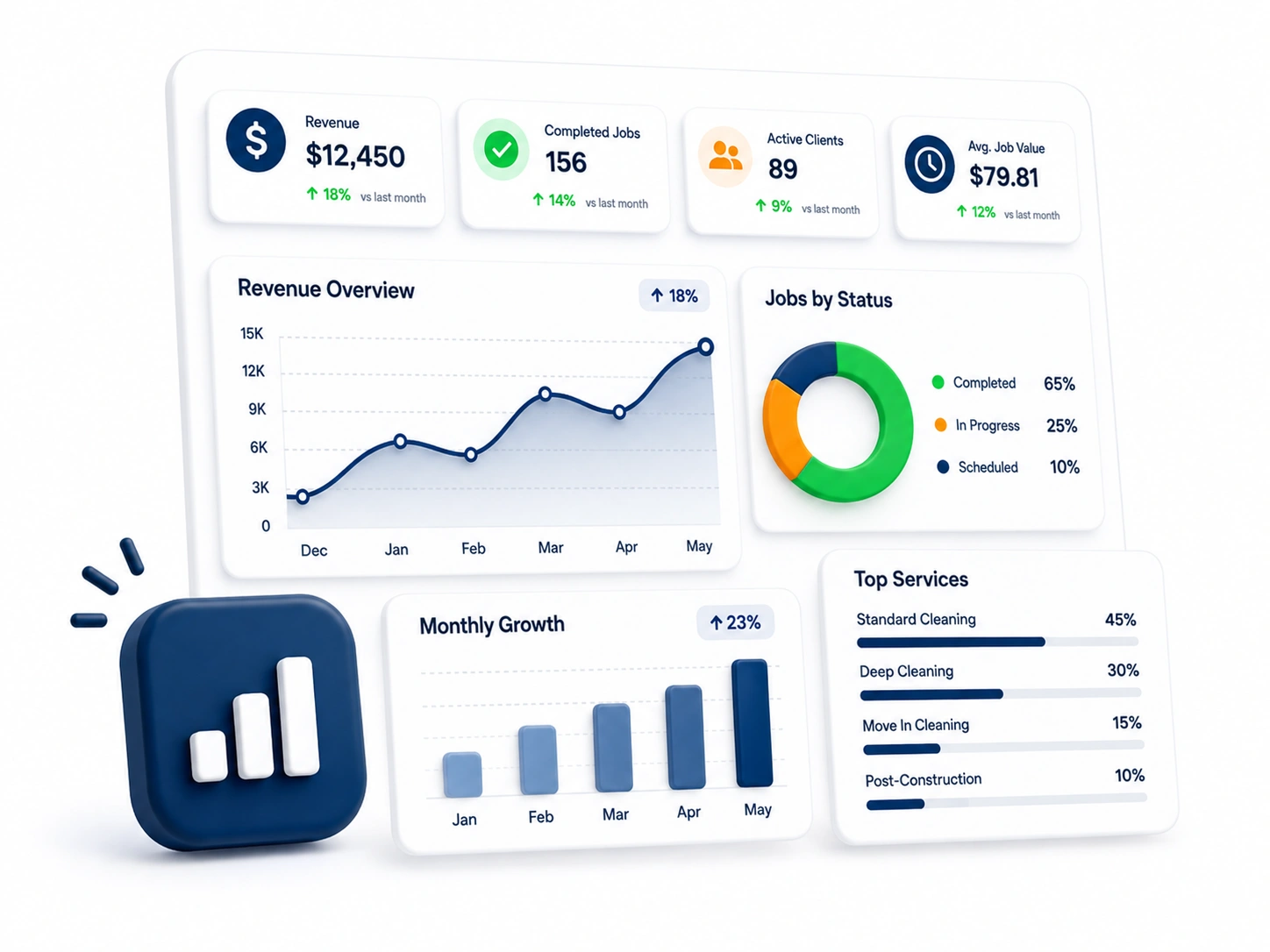 Reports & Analytics