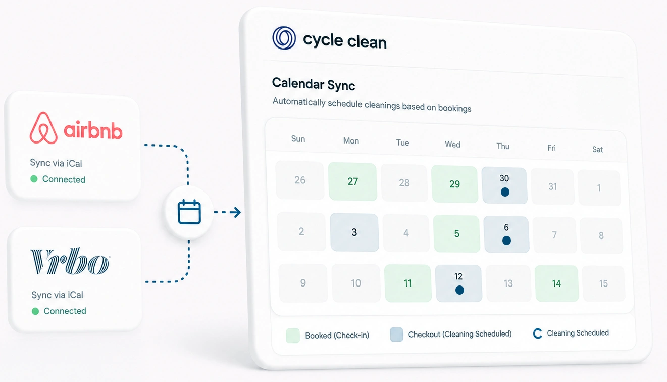 Airbnb & VRBO Integration
